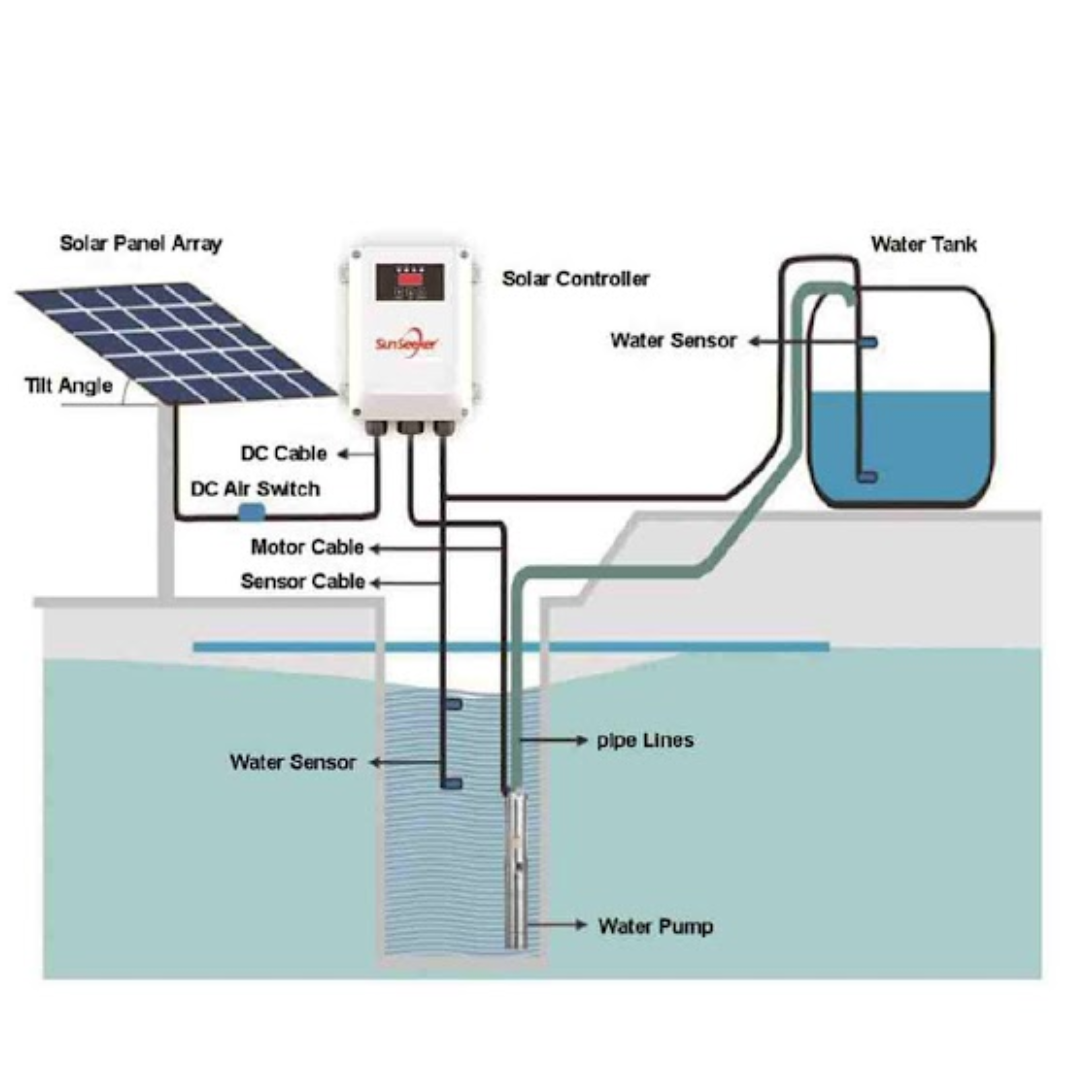 BOMBA DE AGUA SOLAR KM1.5-80M-24V-210W