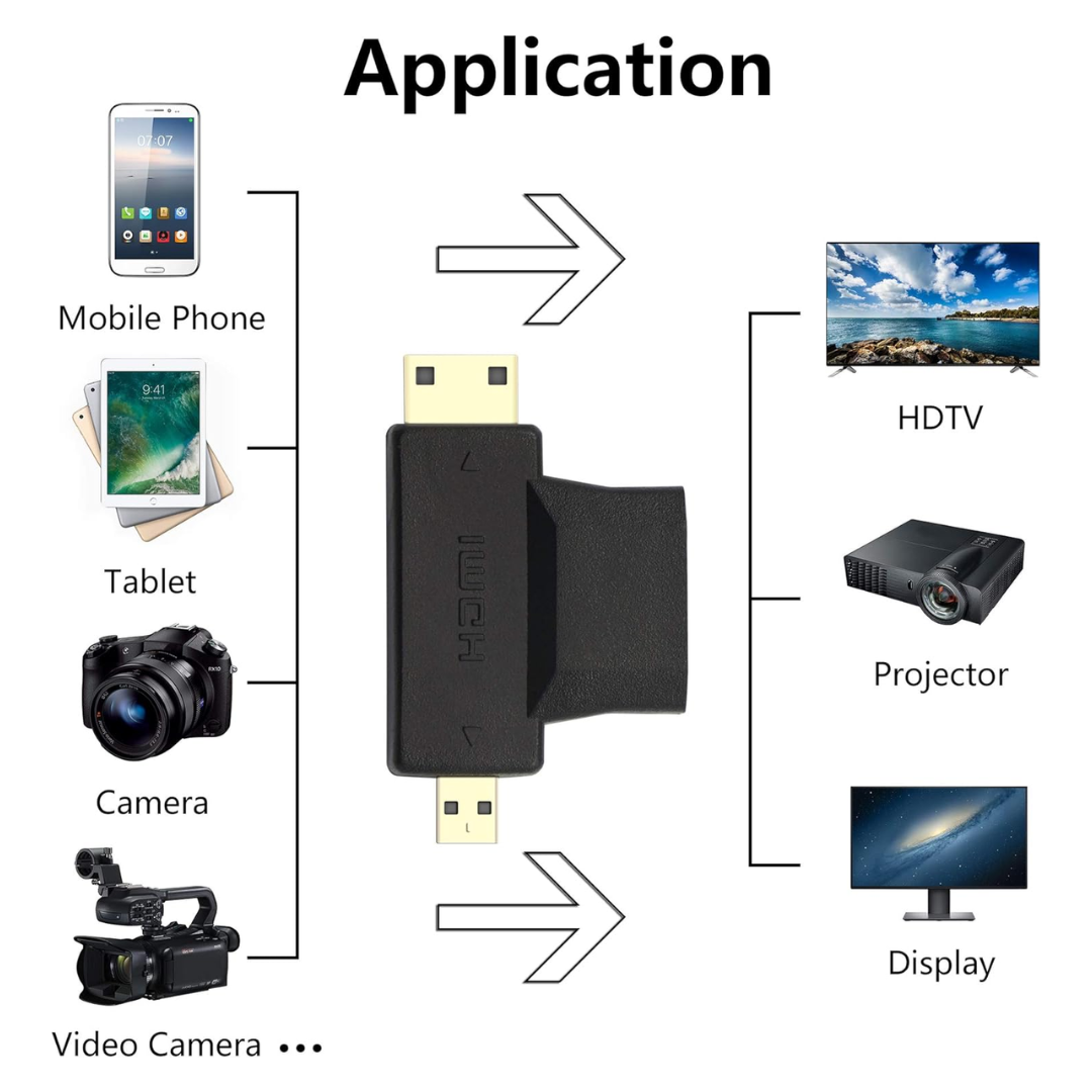 ADAPTADOR 3 EN 1 MINI HDMI A MICRO HDMI A HDMI MHX2