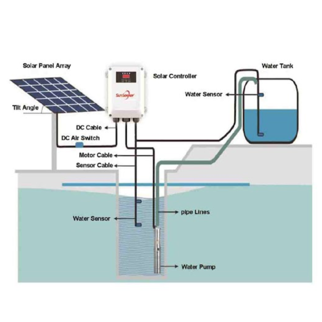 BOMBA DE AGUA SOLAR KM1.3-60M-24V-180W