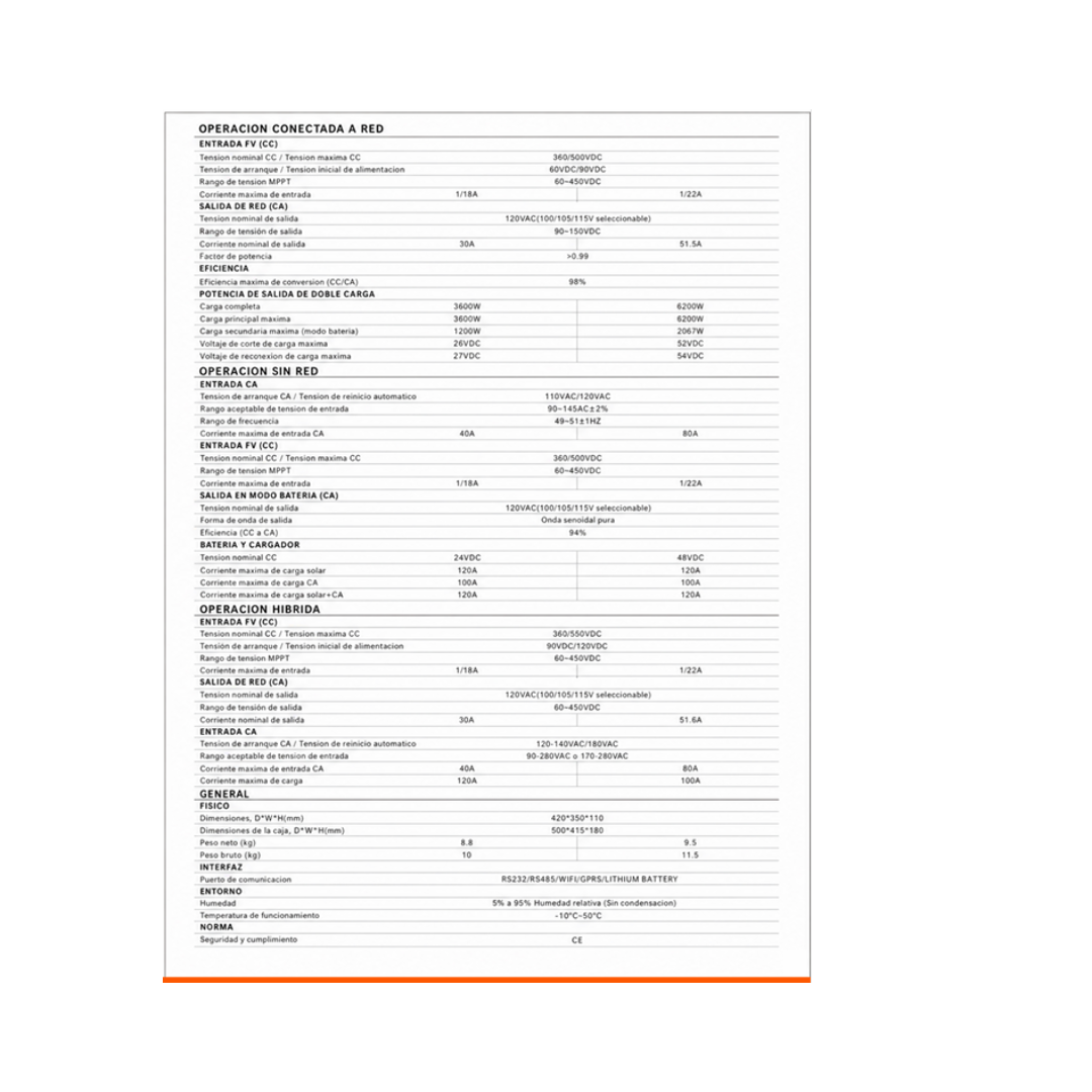 INVERSOR SOLAR NM-ECO-LV-3.6KW PLUS