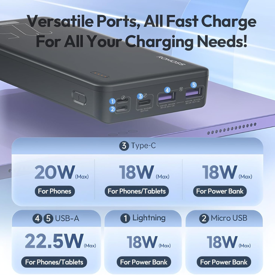 CARGADOR PORTÁTIL DE CARGA RÁPIDA DE 20000 MAH PPB20-571