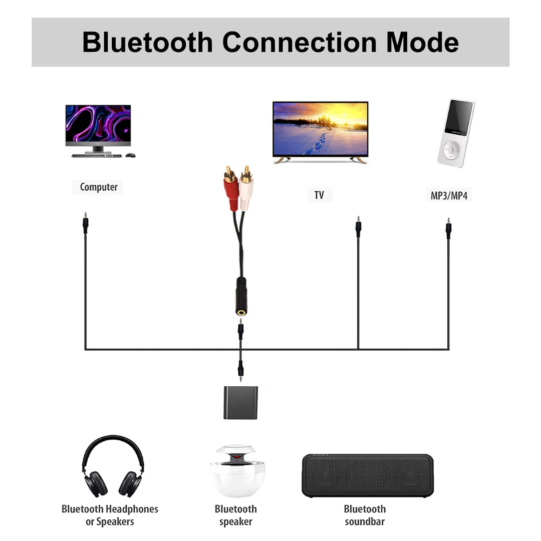 CONECTOR DE 3.5MM A CABLE 2RCA 3.5F2-M