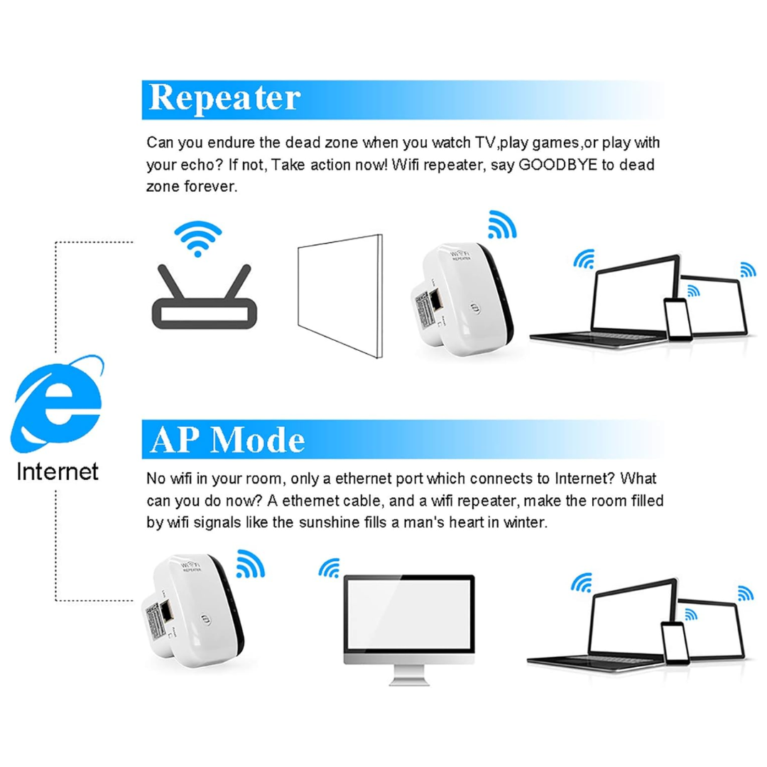 REPETIDOR WI-FI LV-WR03
