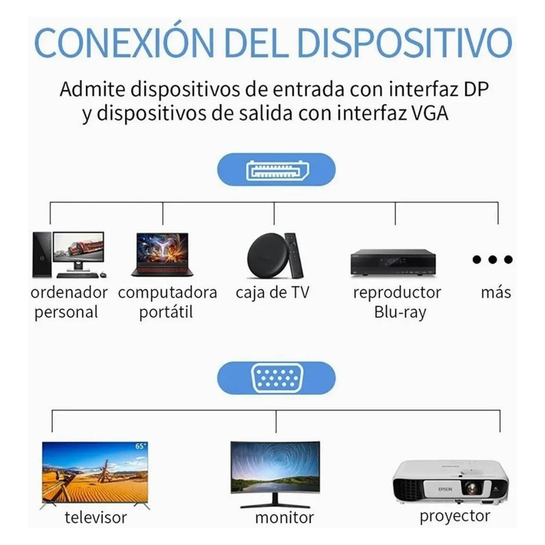 CABLE DE 1.8M DP A VGA DTV-18