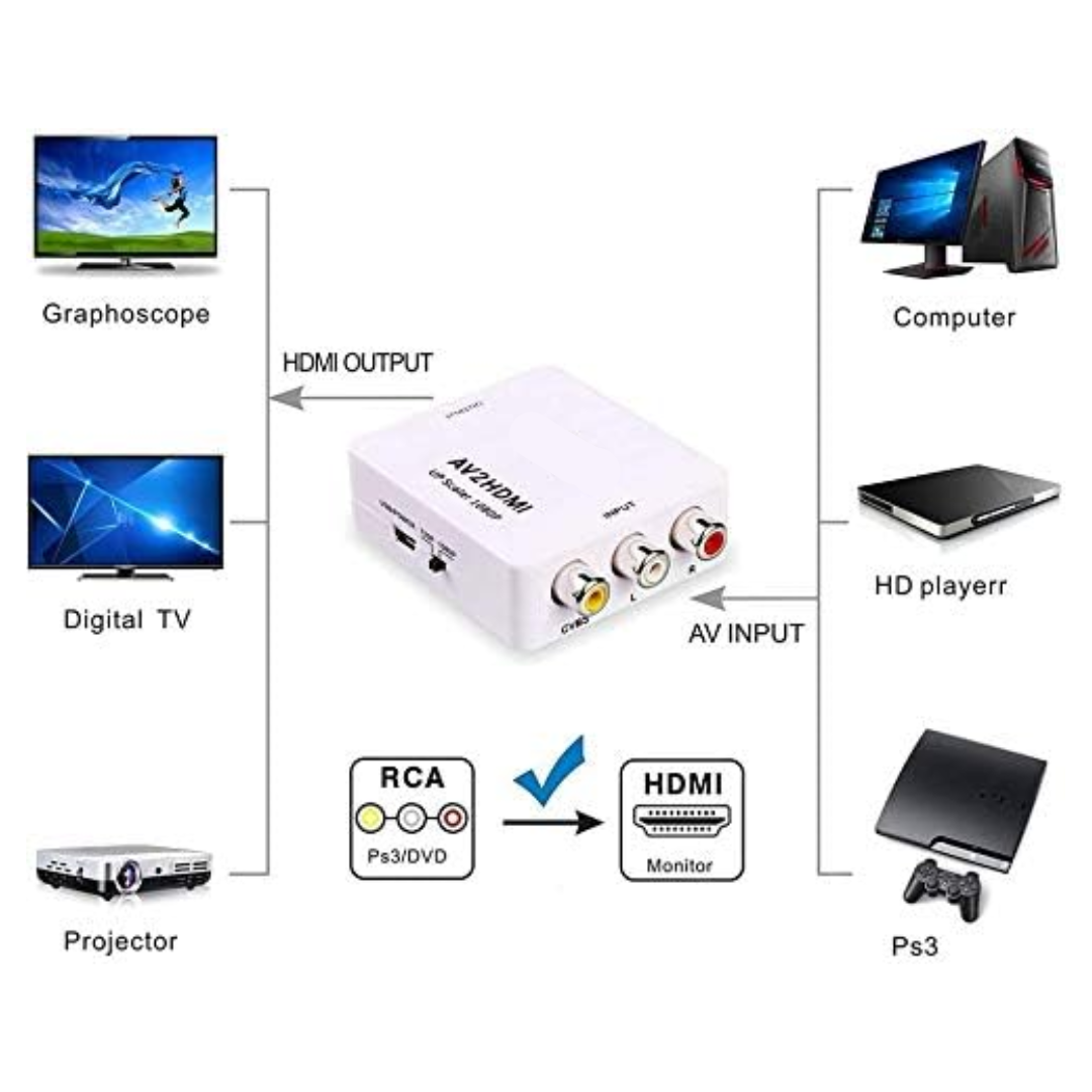 ADAPTADOR DE RCA A HDMI FULL HD 1080P DSY-9703