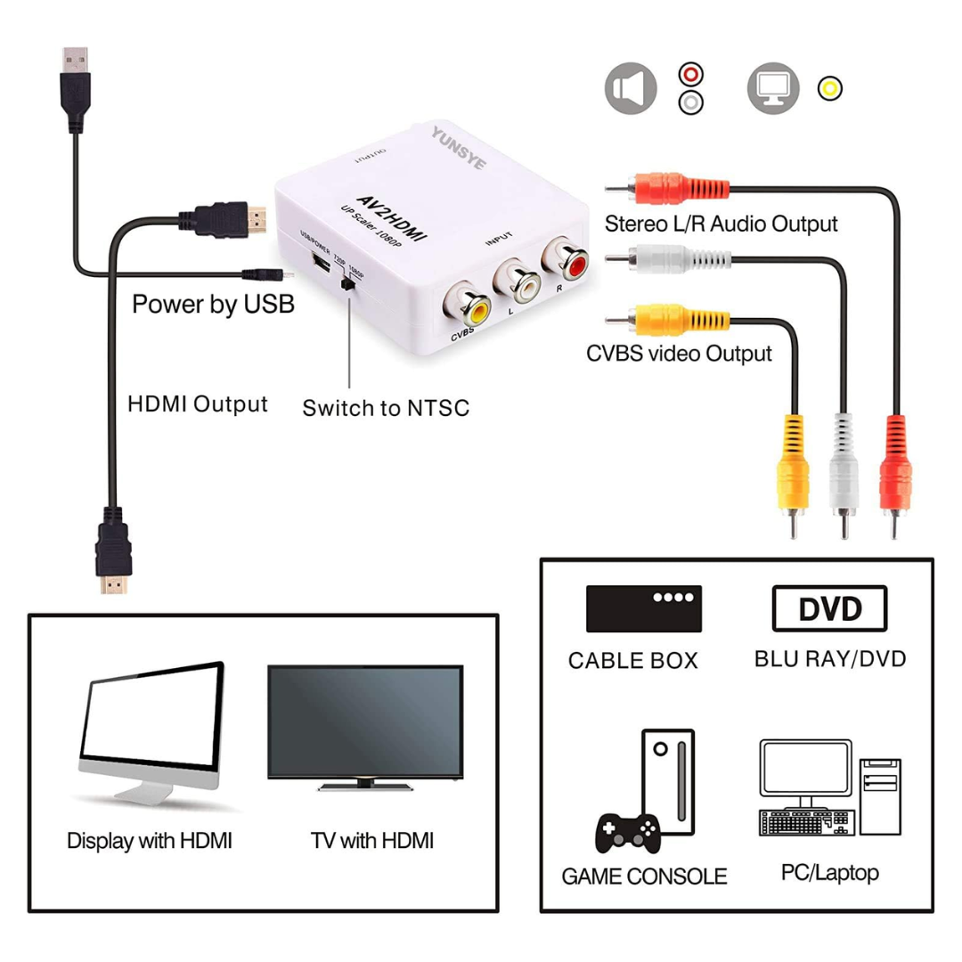 ADAPTADOR DE RCA A HDMI FULL HD 1080P DSY-9703