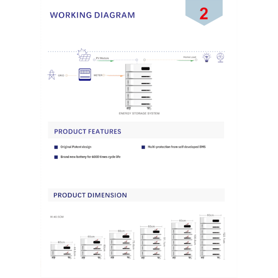 BANCO DE ENERGÍA LiFePO4 5KW PARA HOGAR