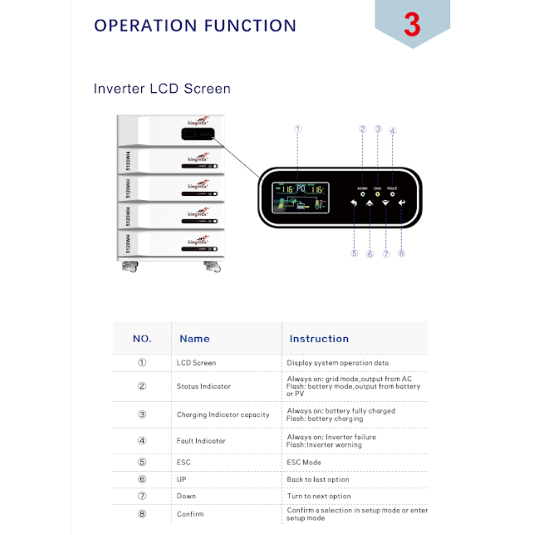 BANCO DE ENERGÍA LiFePO4 5KW PARA HOGAR