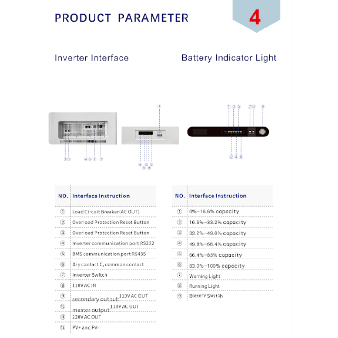 BANCO DE ENERGÍA LiFePO4 5KW PARA HOGAR