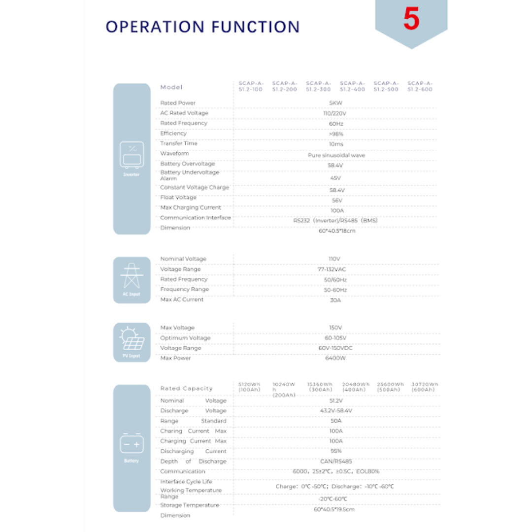 BANCO DE ENERGÍA LiFePO4 5KW PARA HOGAR