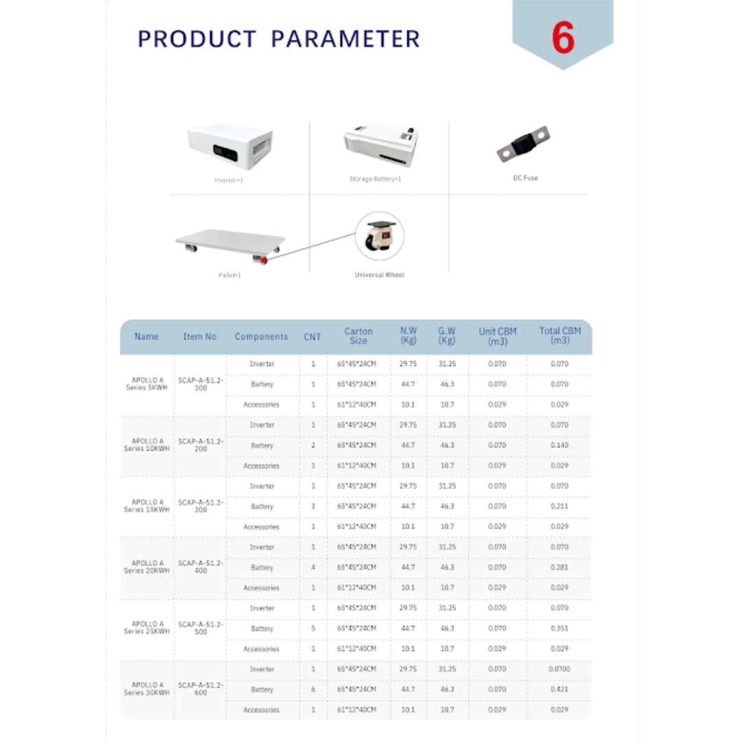 BANCO DE ENERGÍA LiFePO4 5KW PARA HOGAR