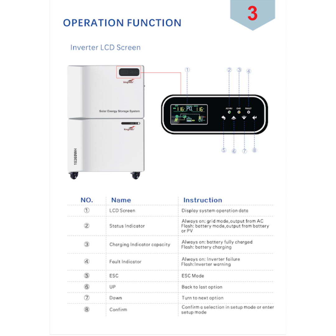 SISTEMA DE ALMACENAMIENTO DE ENERGÍA SOLAR - APOLLO SERIE C
