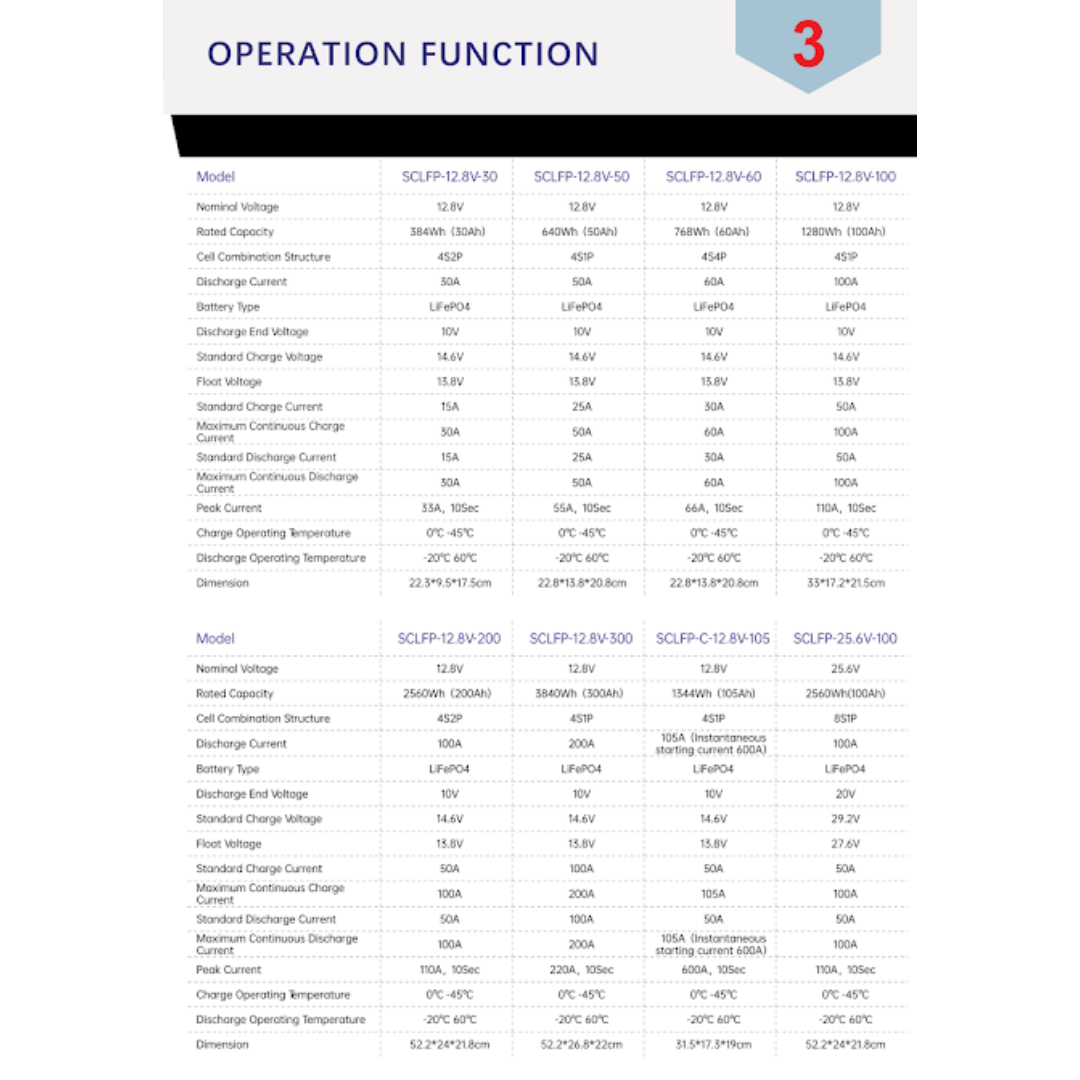 BATERÍA LiFePO4 DE 300AH SCLEP-12.8V-300Model
