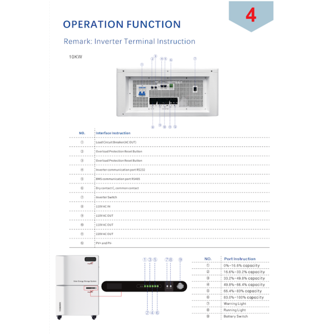SISTEMA DE ALMACENAMIENTO DE ENERGÍA SOLAR - APOLLO SERIE C