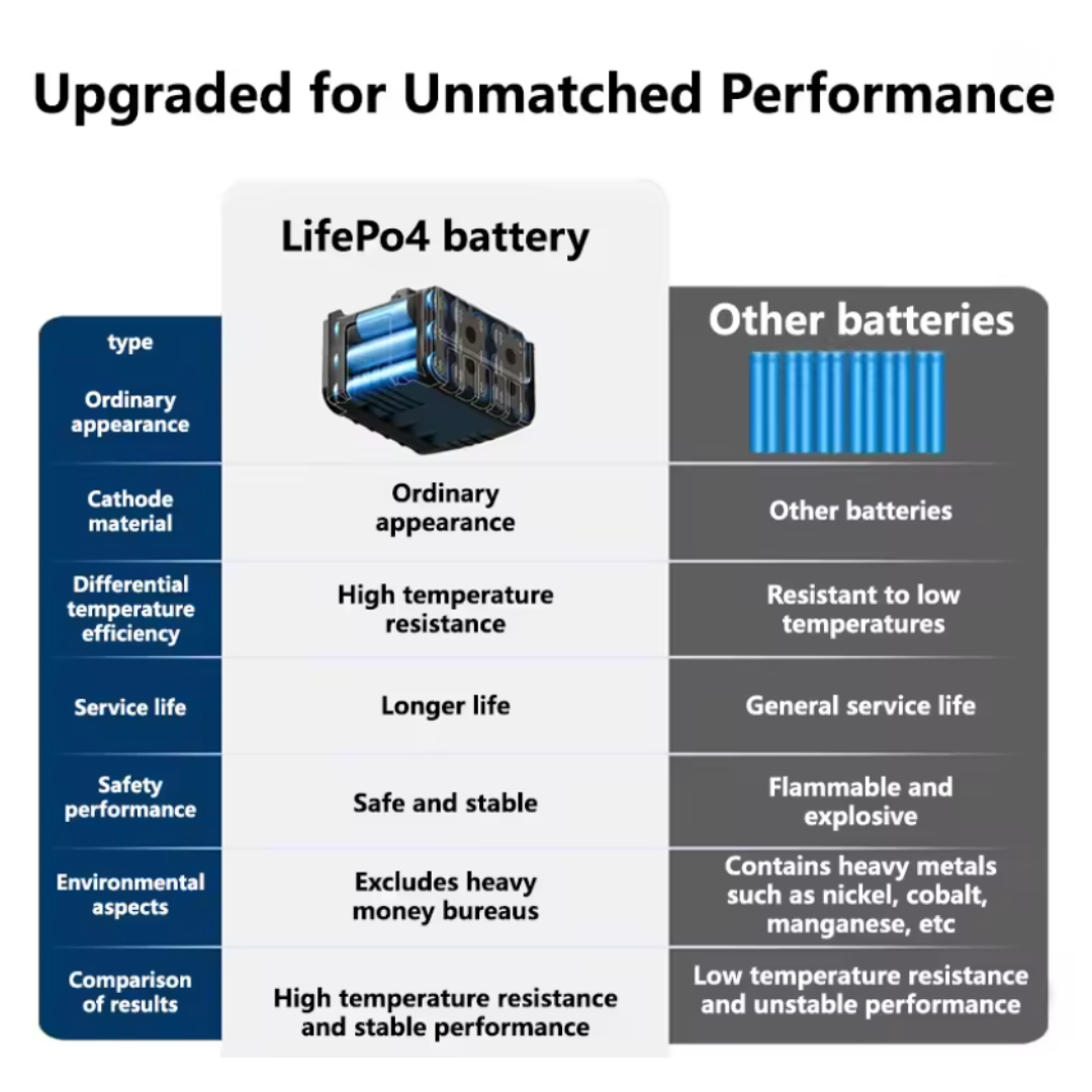 FUENTE DE ALIMENTACIÓN CONTINUA UPS T20