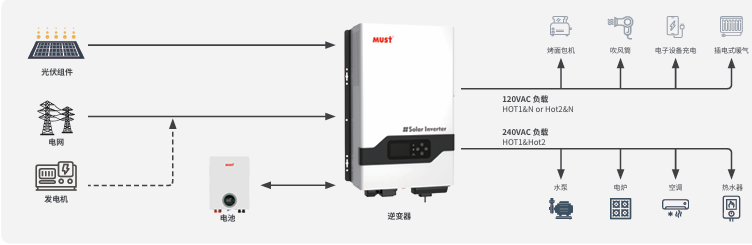 INVERSOR SOLAR SPLIT-PHASE PV3300-6048TLV
